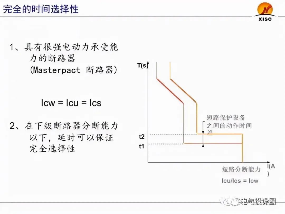 断路器的选择与整定（PPT图文详解），赶紧收藏吧