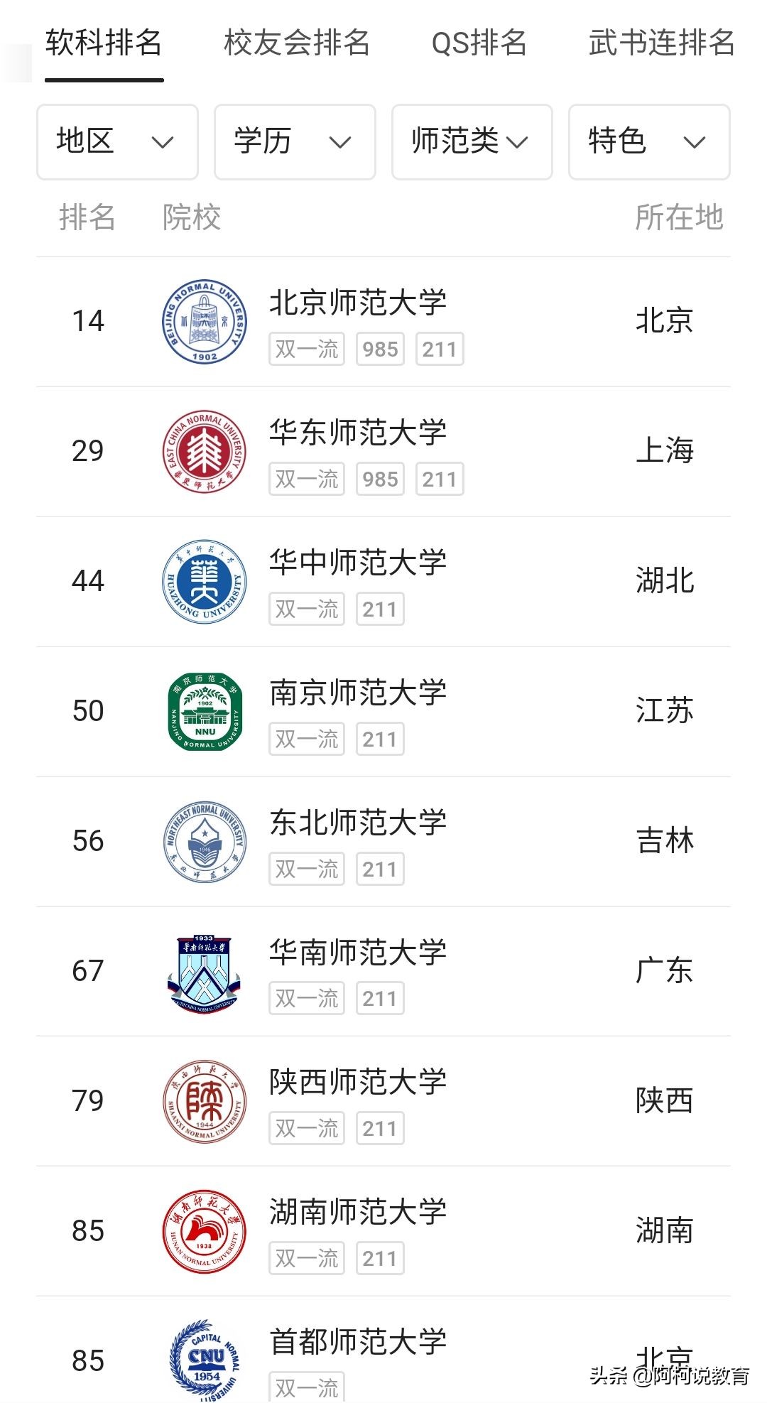 我国师范大学排名，南京师大未进前3，东北师大、华师谁更好？