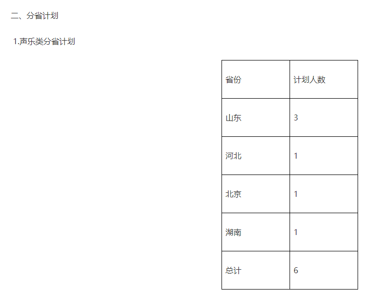 16所院校公布校考合格线！十一大音乐学院专业多少分才能录取？
