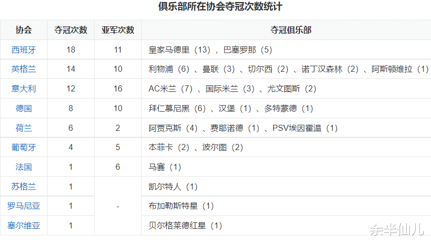 为什么有西甲和德甲之分(欧洲五大联赛历史排名：谁第一？法甲不入流？)