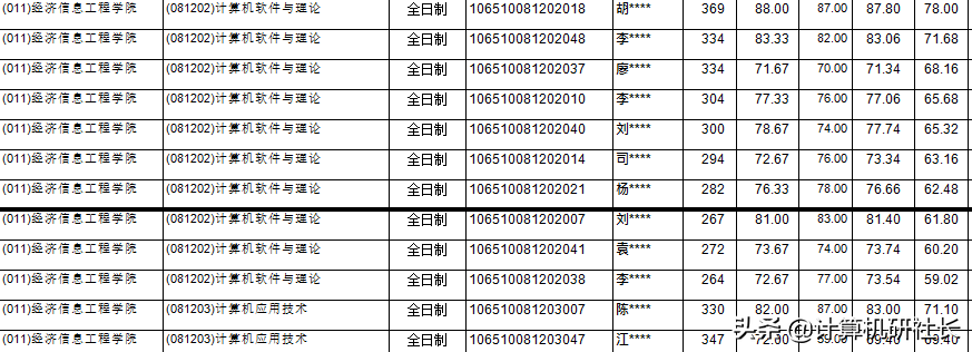 计算机考研最值得推荐的四川省院校，性价比超高，就业超好