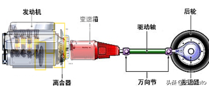 发动机制动是如何形成，形成制动力的原理到底是什么呢？