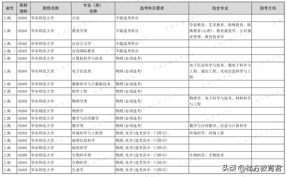 最新高校秋招数据！不学物理，连大学的门都进不了