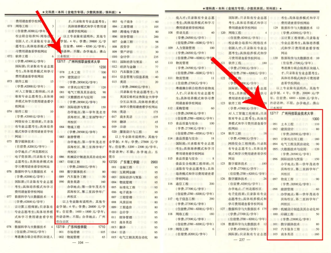 本科、专科过省线稳录取，欢迎填报广州科技职业技术大学