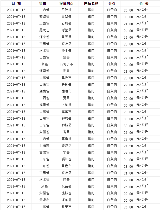 猪肉下跌51.9%，鸡蛋批发4.5元，牛羊肉居高不下，肉禽市场咋回事