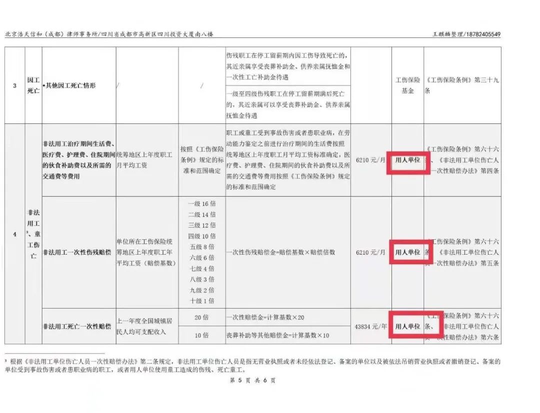 详细解读雇主责任险，以苏黎世“企业无忧”雇主责任险为例