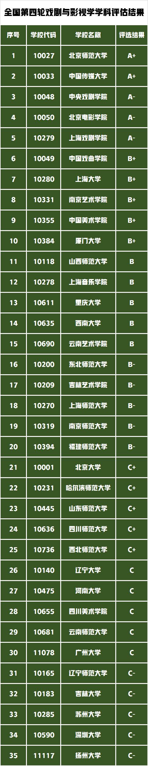 动画专业中国传媒大学VS北京电影学院，哪所大学专业最好？