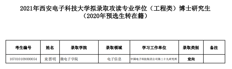 新祥旭：西安电子科技大学21年专业学位（工程类）博士拟录取名单