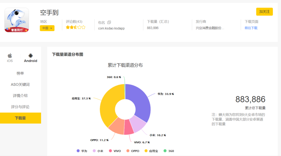 兴业消费金融：多平台下架小鲨易贷 线上业务踟蹰而行