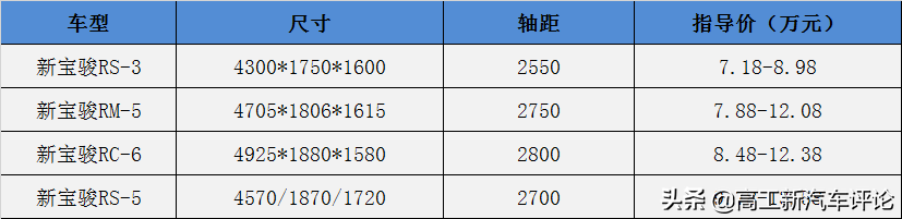 仅要几万块的国民神车，价格很优惠，为何也卖不动了？