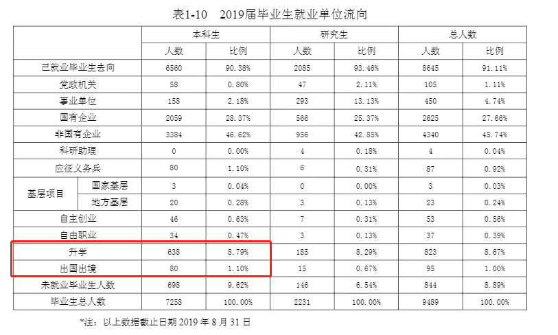昆明理工大学，云南一所低调的大学，可能你都不知道它的优秀