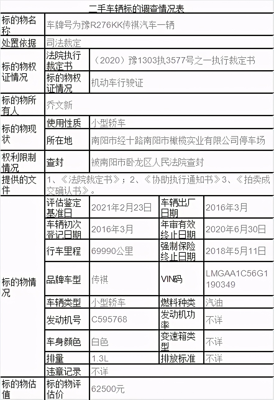 南阳大批车辆被低价拍卖！低至1.1万！别克、宝马全都有，速看