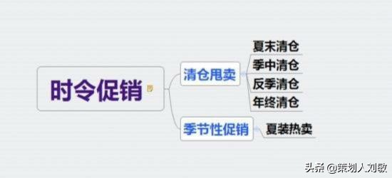 实体店怎么做促销活动(实体店优惠活动方案) 好文分享 第12张