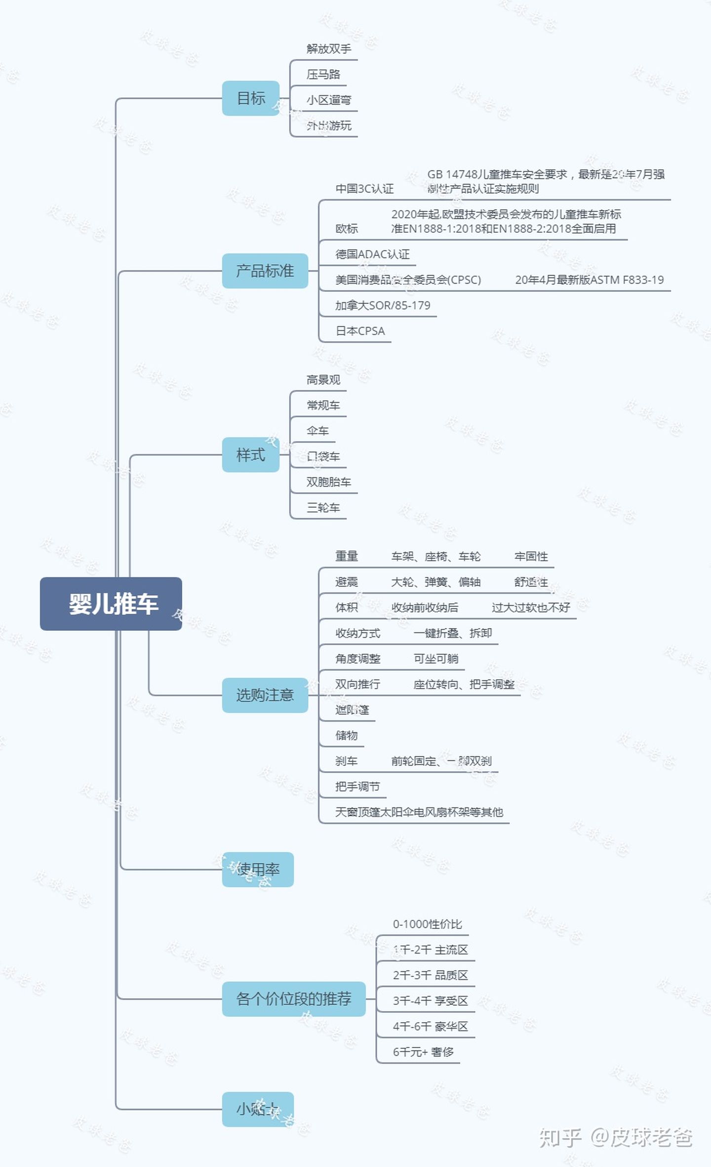 婴儿车拆卸步骤图（我来告诉你婴儿车怎么选）