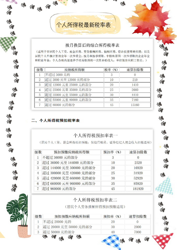 定了！这33种情况通通免征个人所得税！附个税税率表