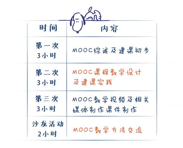 在北大，我们这样做慕课！