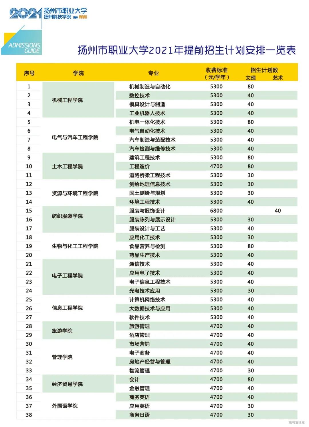 多所高校公布2021年招生计划，本专科有望扩招？
