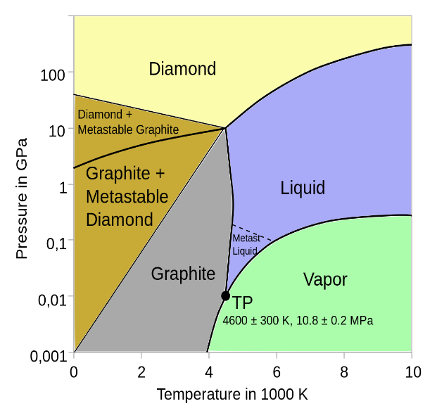 降值50%！你的钻石在2020年还值多少钱？