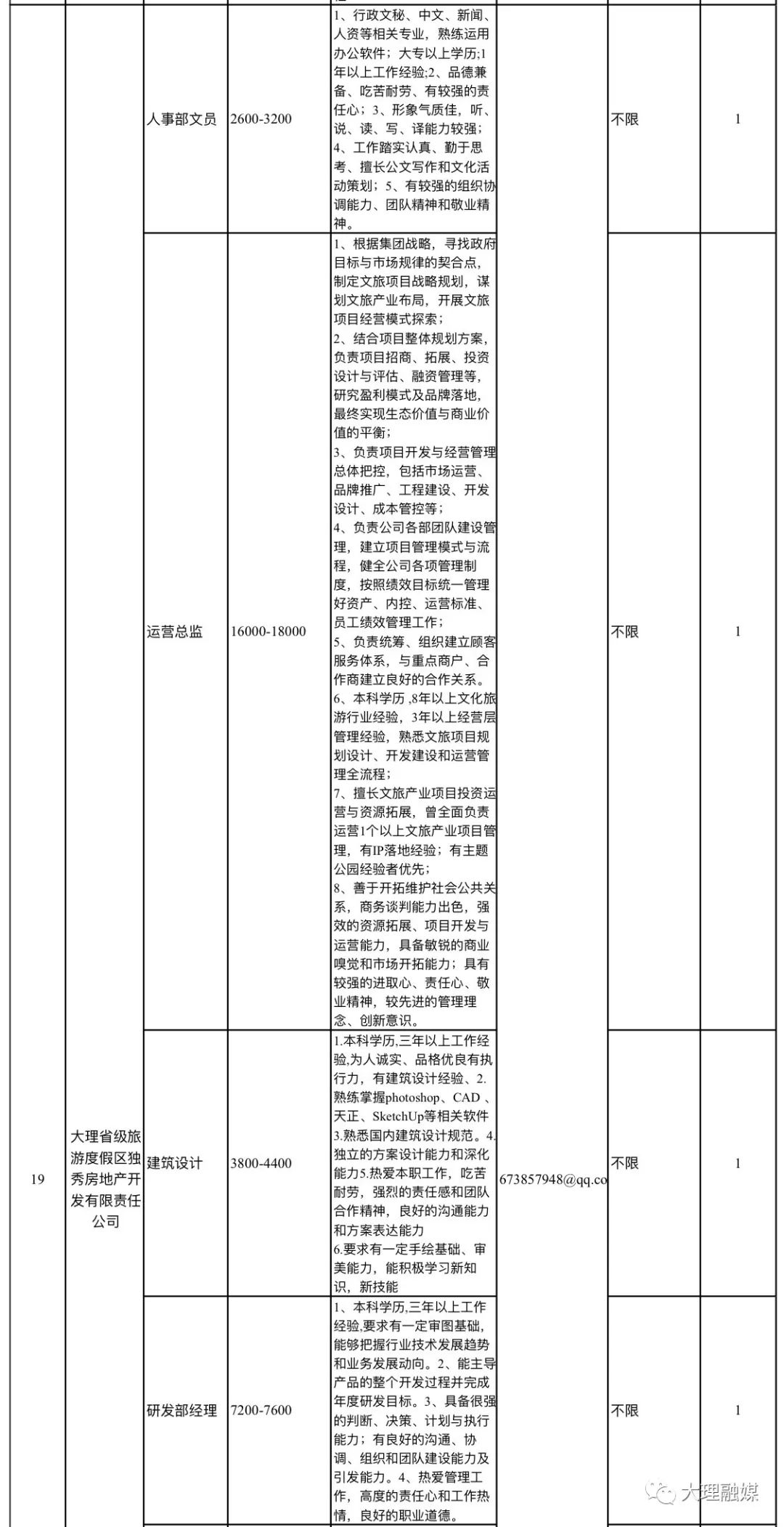 大理工作招聘（万元高薪水）