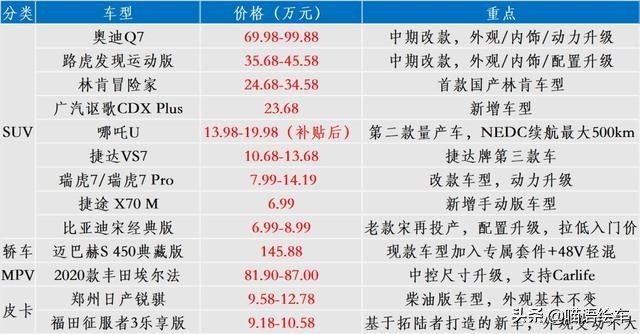 14天13款新车，林肯大冒险，发现和捷达，奇瑞有Pro