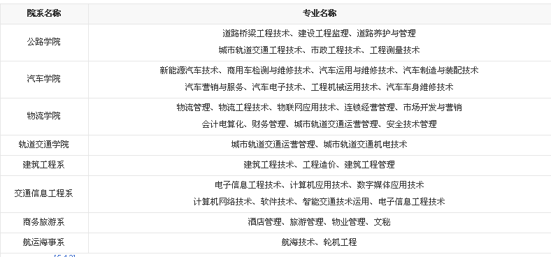 河南交通类院校：1所本科，4所专科，能合并打造“交通大学”？