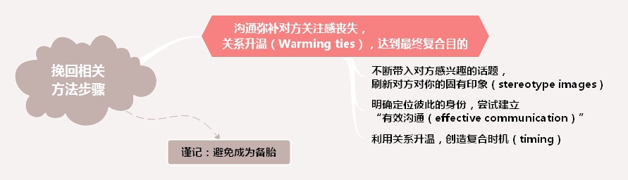 时隔多年，收到前任的消息，真的很可笑