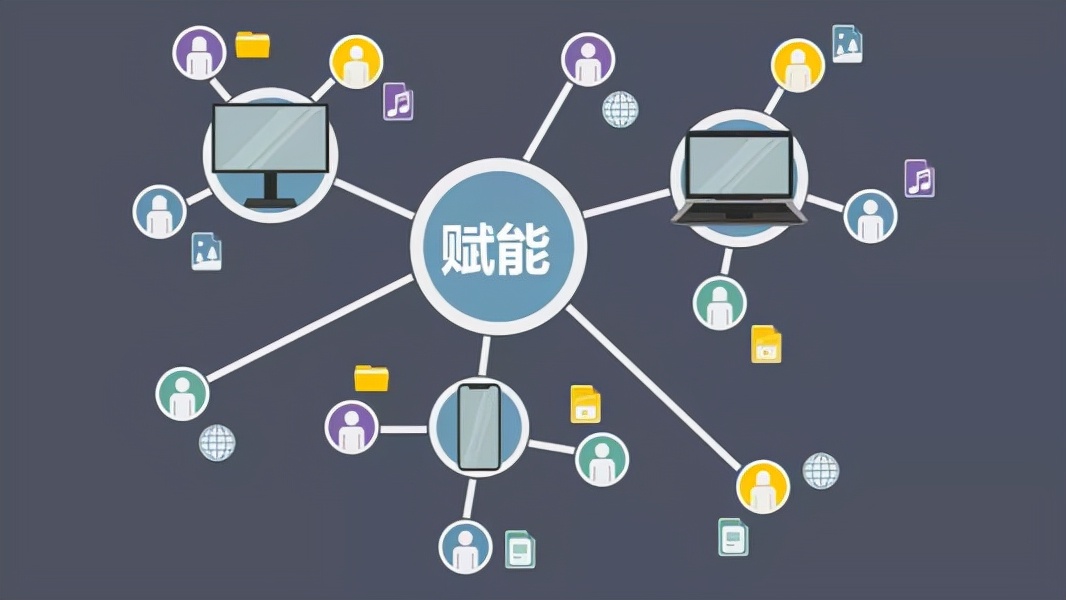 干货：产品是如何畅销的？超级IP打造篇