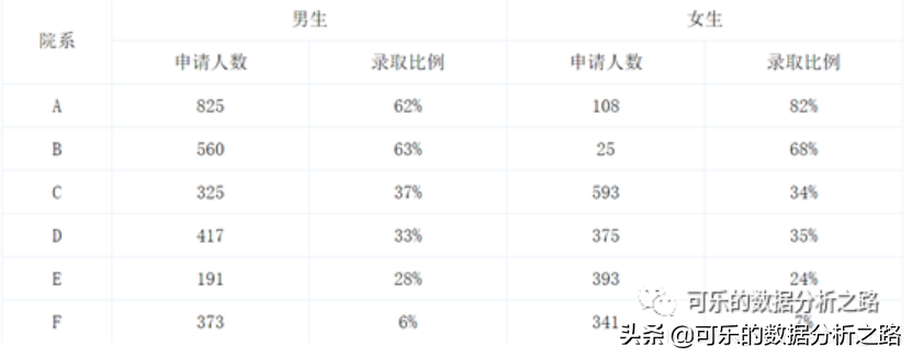 精读2：11个数据分析方法，别再说你不会了