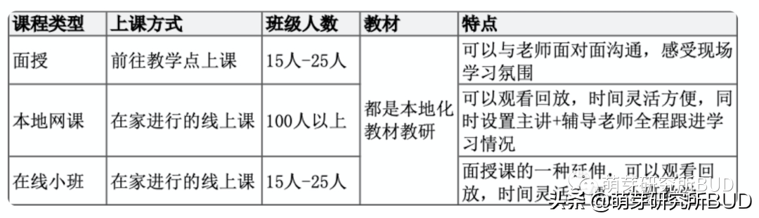 该如何形容你才好？我眼中的学而思，好未来