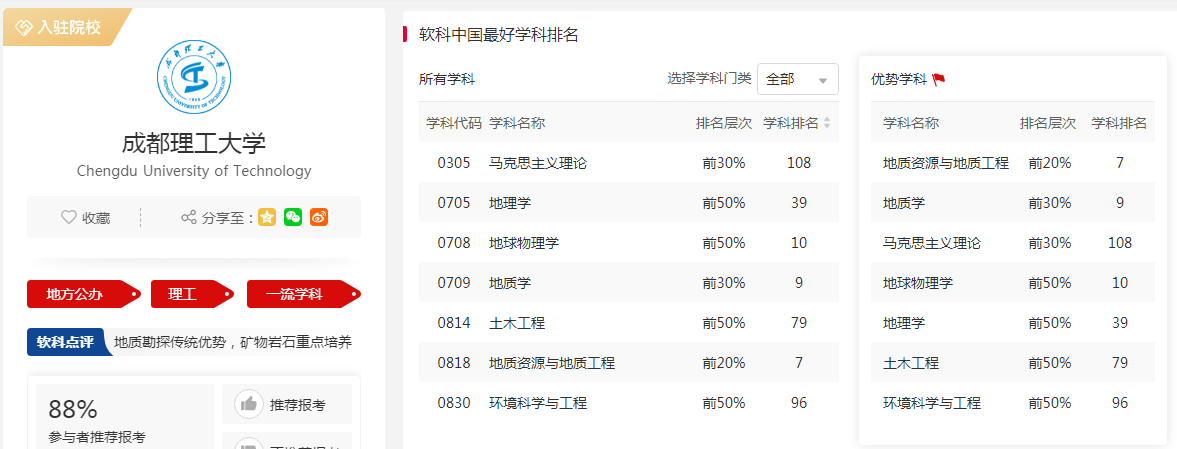 刚刚，2021中国最好学科排名公布！成都理工大学3个学科跻身全国前10