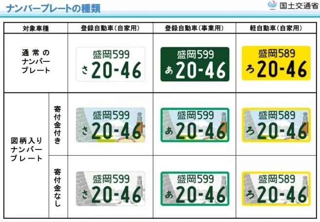 在日本生活，从汽车的车牌号上可以了解到哪些信息？
