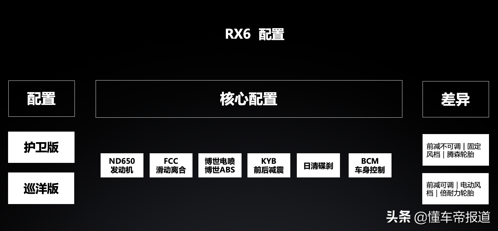 新车 | CFMOTO 800MT领衔，2021北京国际摩托车展自主品牌新车盘点