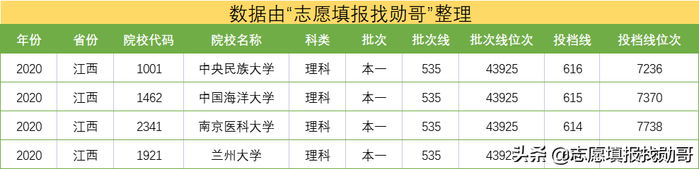 这所医科大学，不是985、211，却在全国医科大学中排名第三