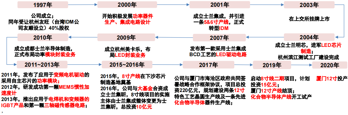 电子行业中的CPU，功率半导体核心IGBT的未来怎么看？