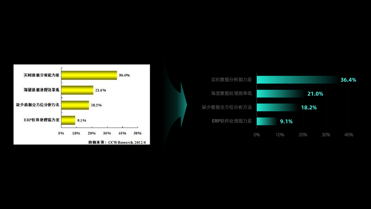 想要提高PPT的设计感，建议使用形状，简单又好用