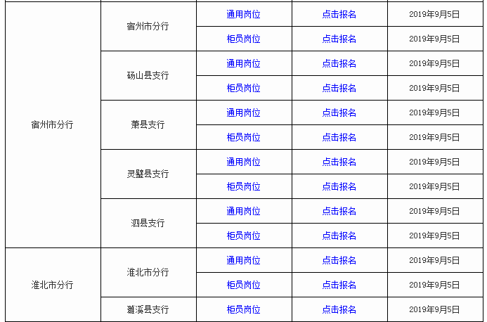 2020中国邮政储蓄银行校园招聘安徽各分行招聘公告汇总