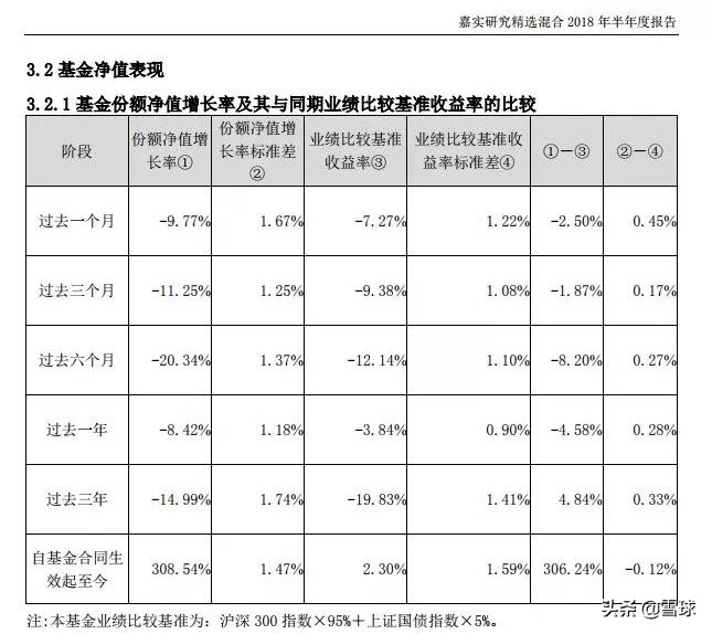 你买的是不是一只好基金，就看它了