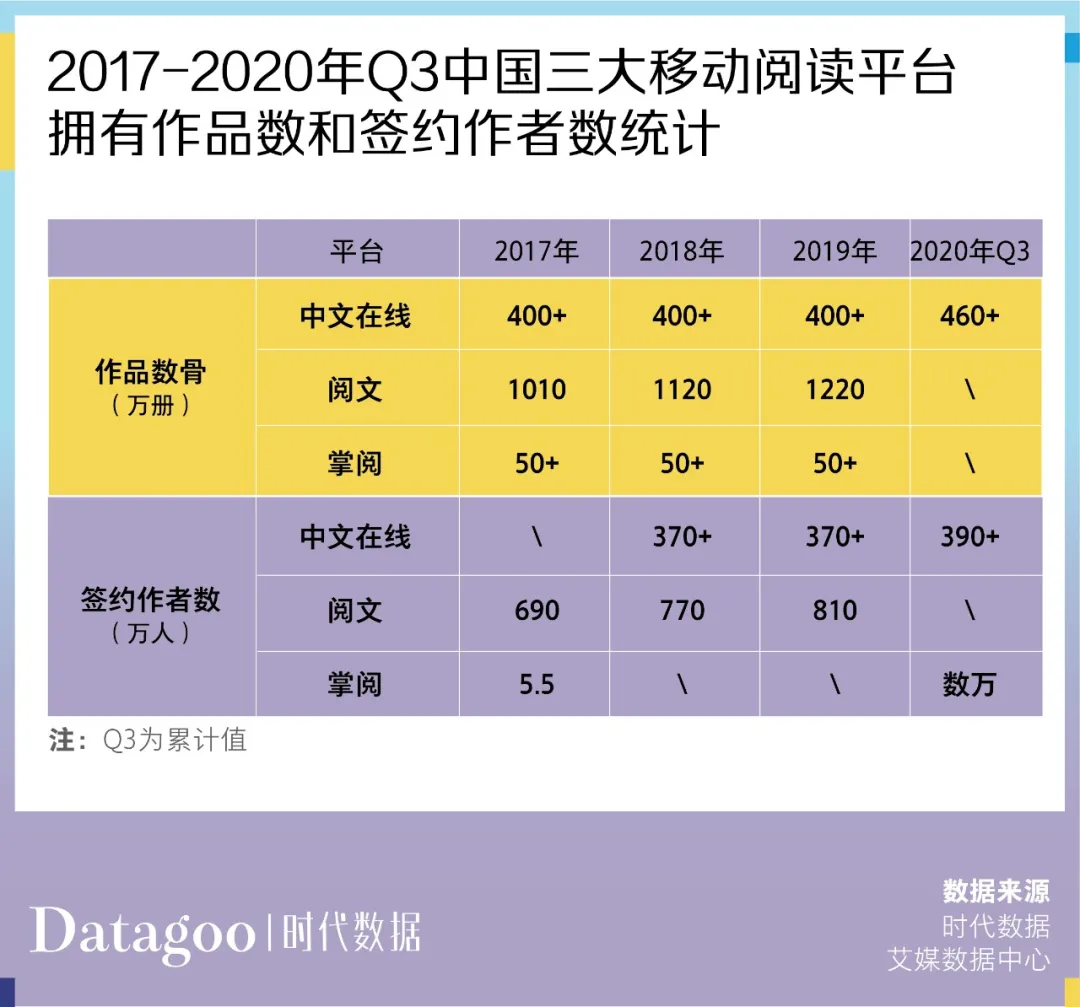 4.6亿中国人在读网文,但这个准千亿市场却挣不到钱