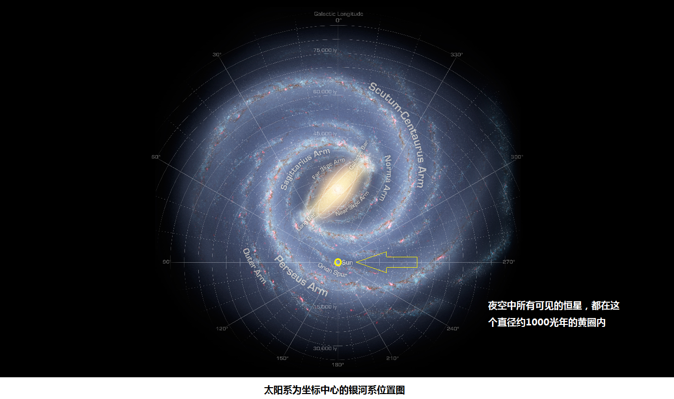 1光年=多少年(一文详解1光年是个距离概念)