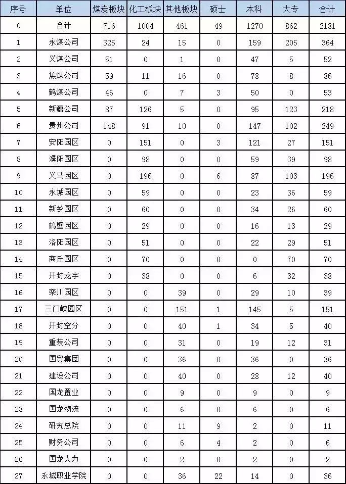 焦作市招聘信息（焦作这家世界500强国企公开招聘）