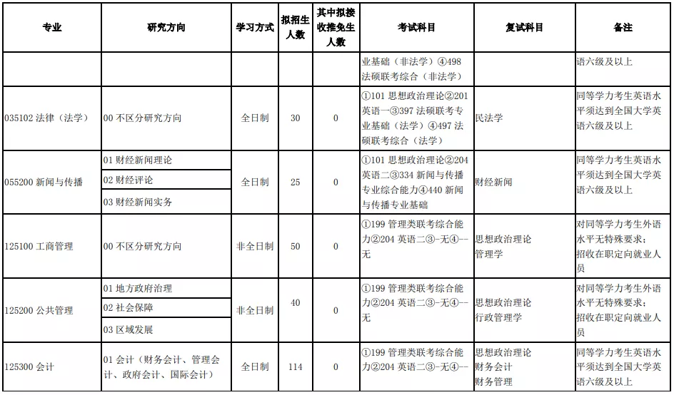 MPAcc专栏（036）吉林财经大学