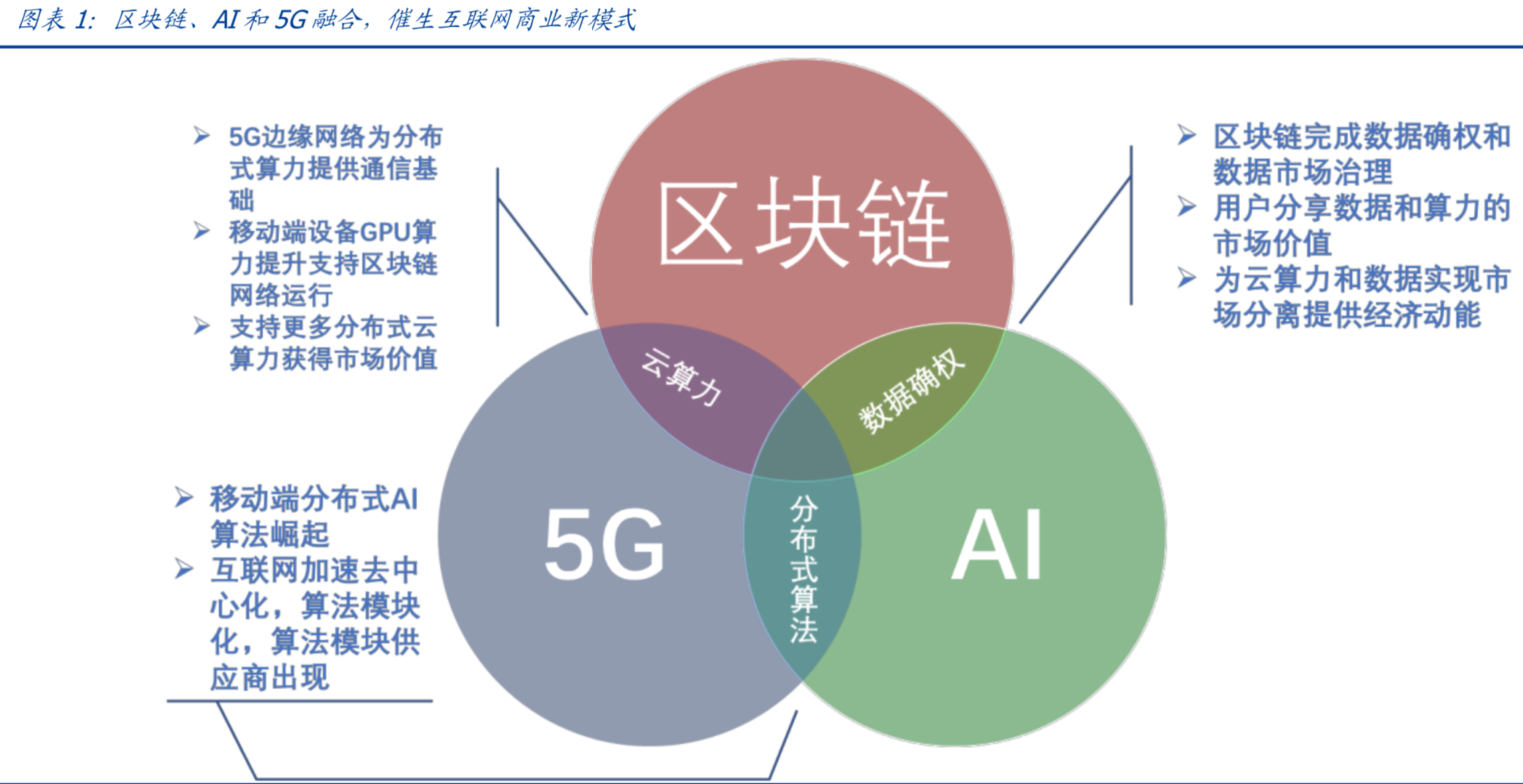 互联网新趋势：区块链催生云算力市场，打造新一代IT基础设施