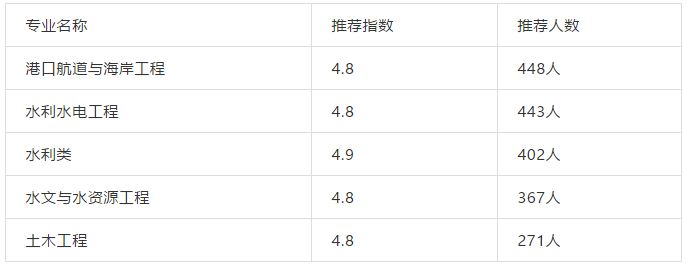 盘点｜我国各行业顶尖大学、优势专业推荐！三百六十行，行行出状元