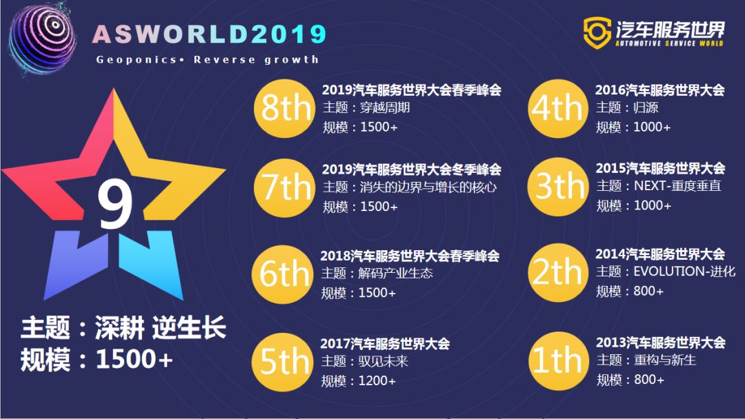 年度盛会来啦！2019汽车服务世界大会冬季峰会即将在上海开幕