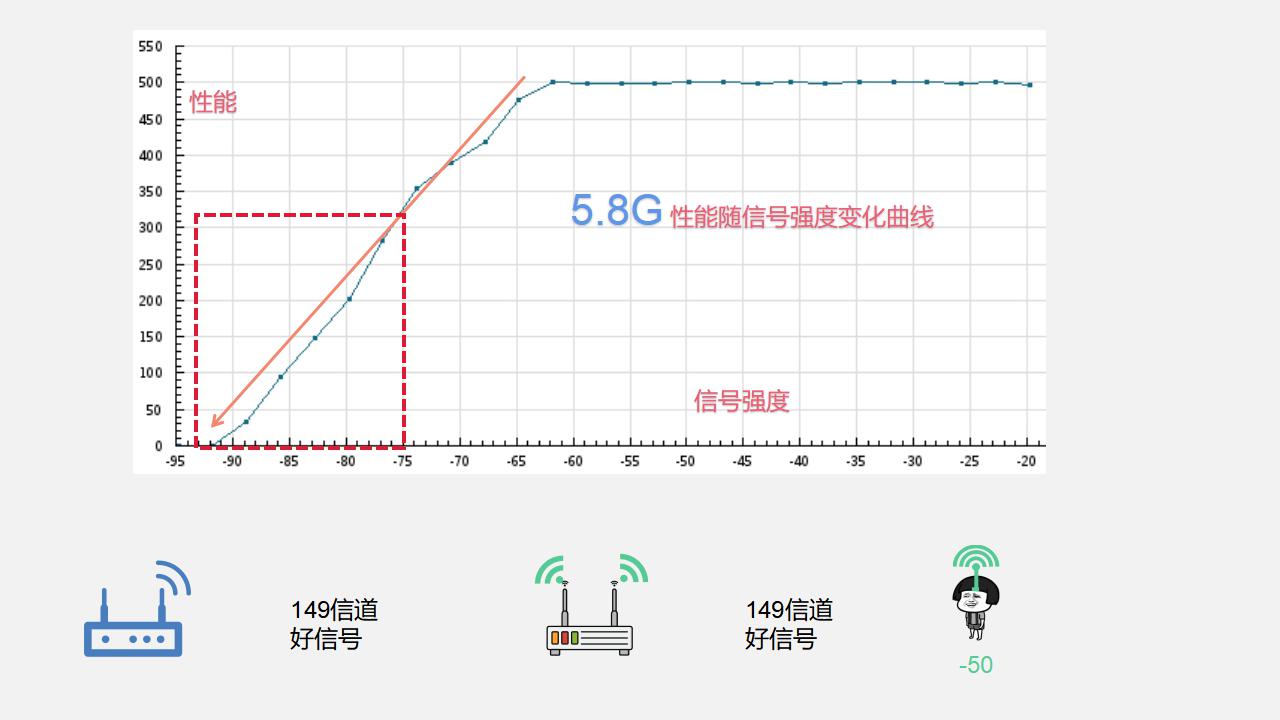WiFi信号放大器真的有用吗？有完美的信号放大器吗？