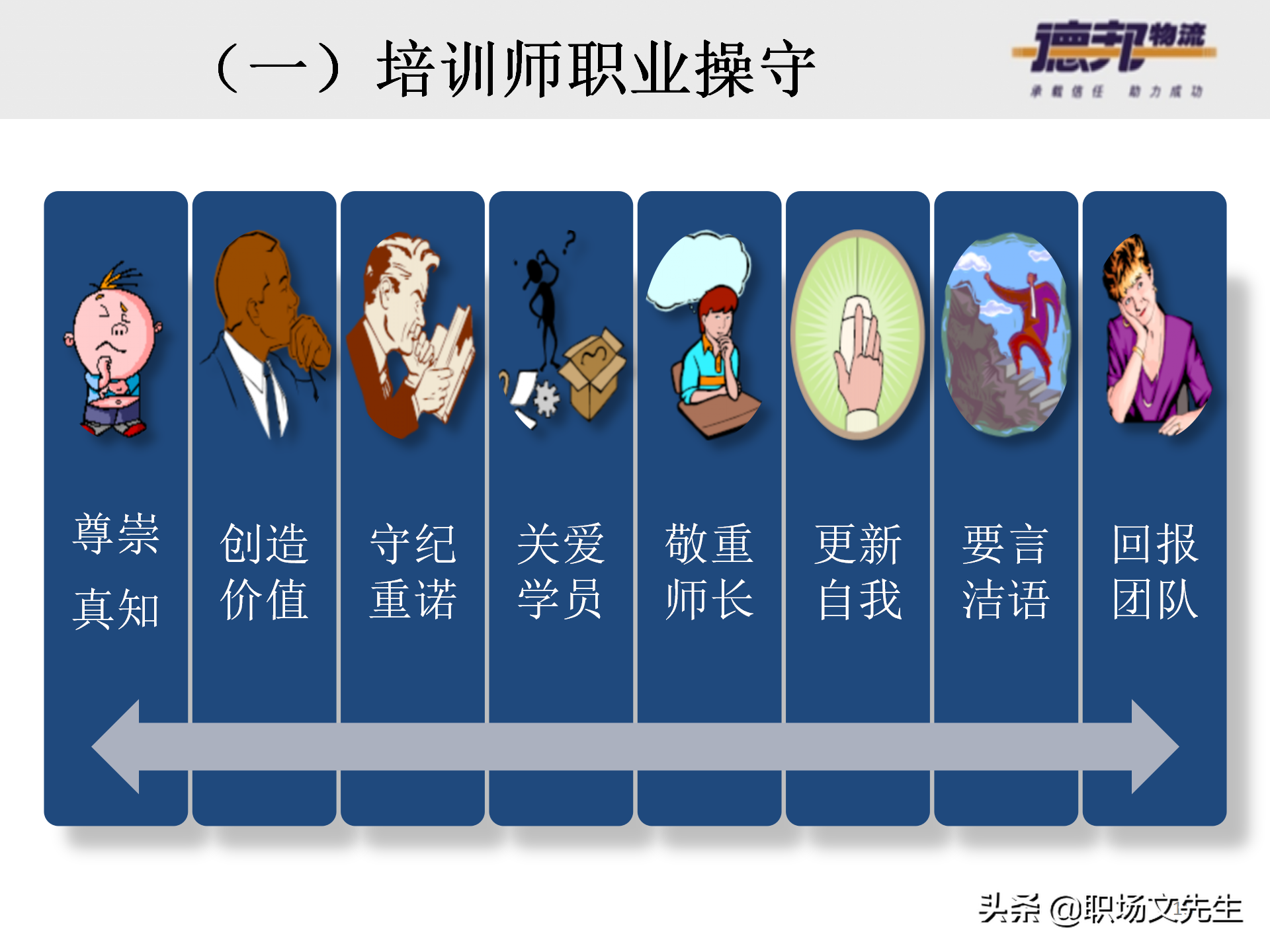 灵活运用培训师控场技巧，138页德邦公司TTT培训师课程，能力进阶