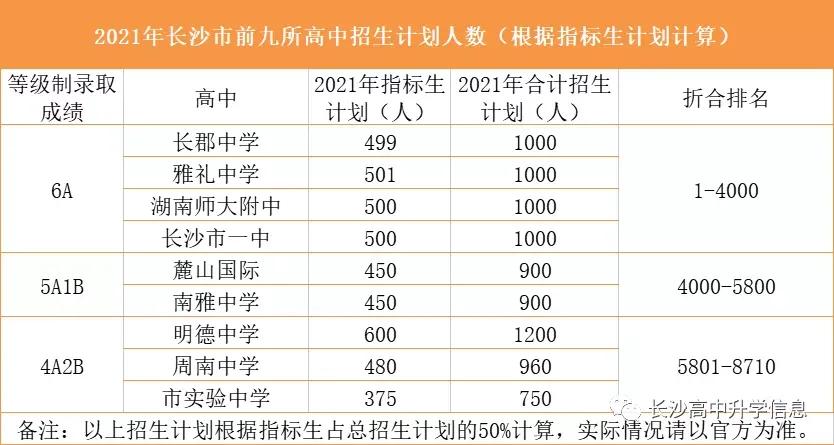 长沙市的九所省示范性高级中学及简介