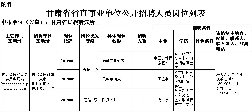 兰州设计院招聘信息（104人）