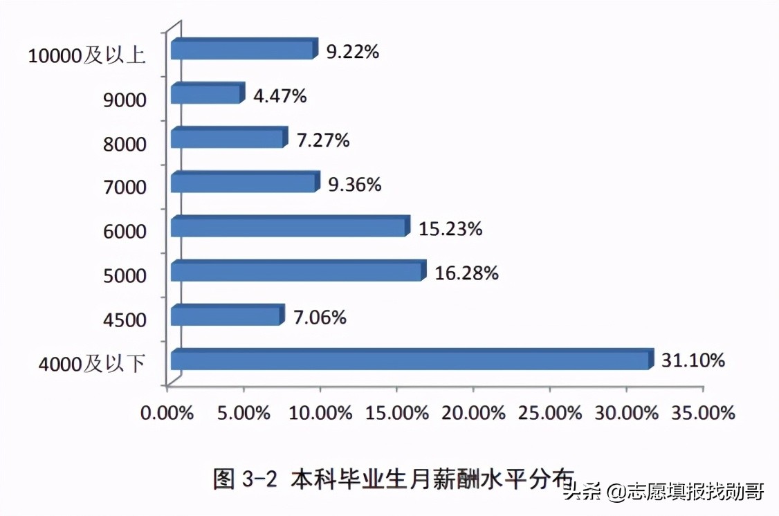 河南一所“巨无霸”大学，在校生人数“超七万”，综合实力很强悍