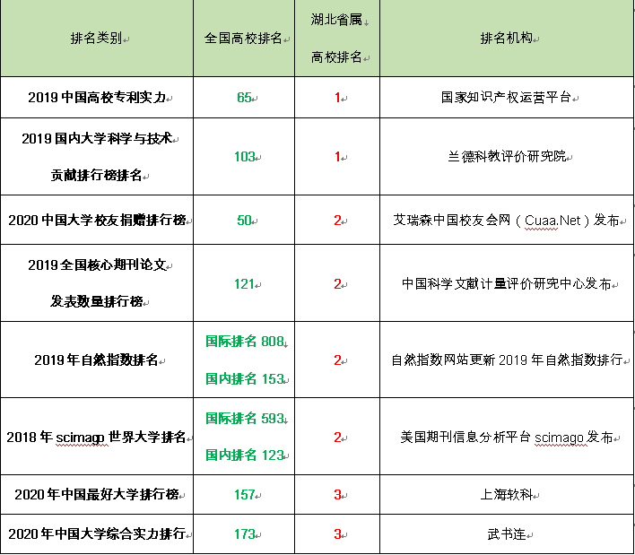 三峡大学2021年本科招生官方推介